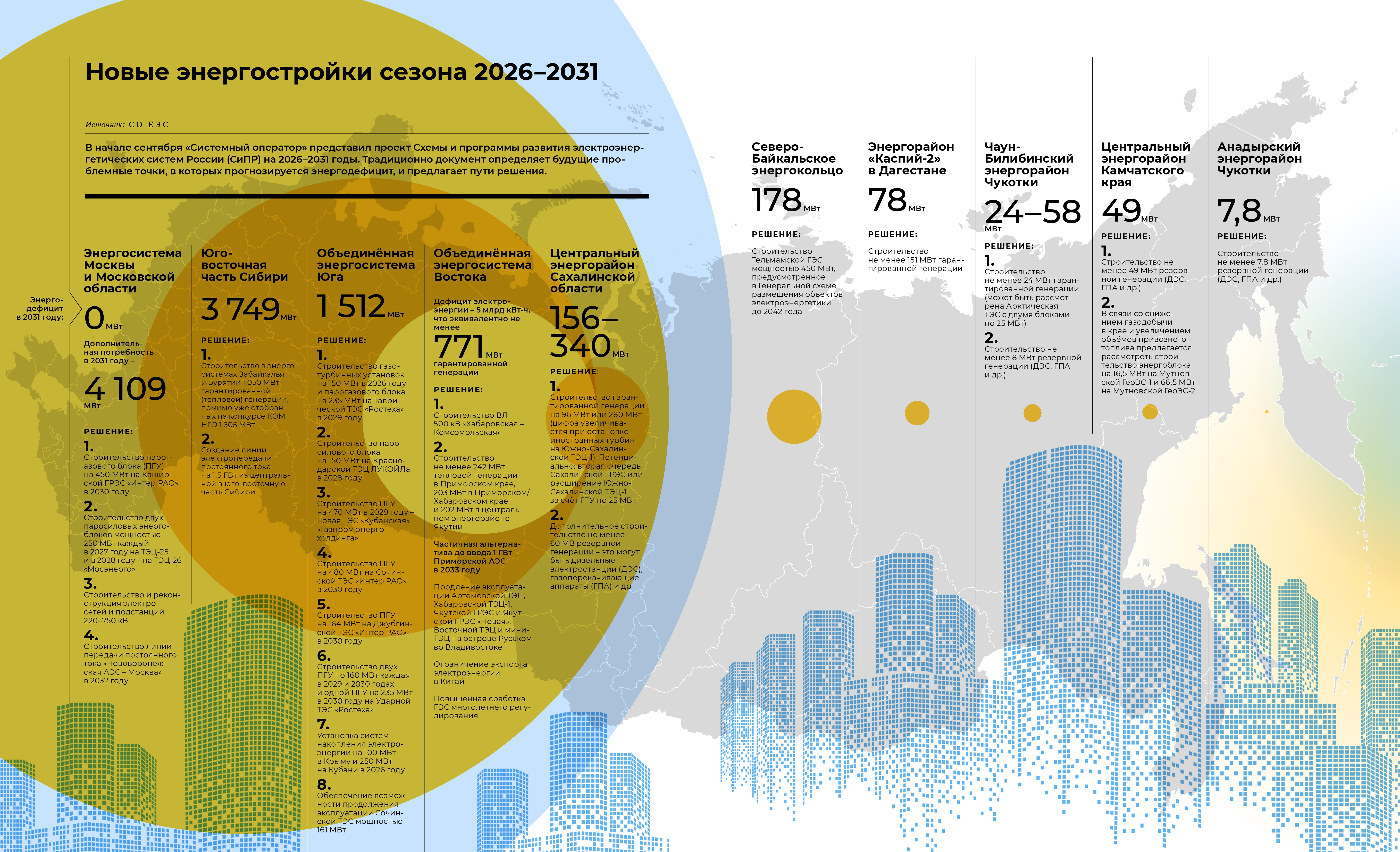 Проект СиПР до 2031 года: что и где построить
