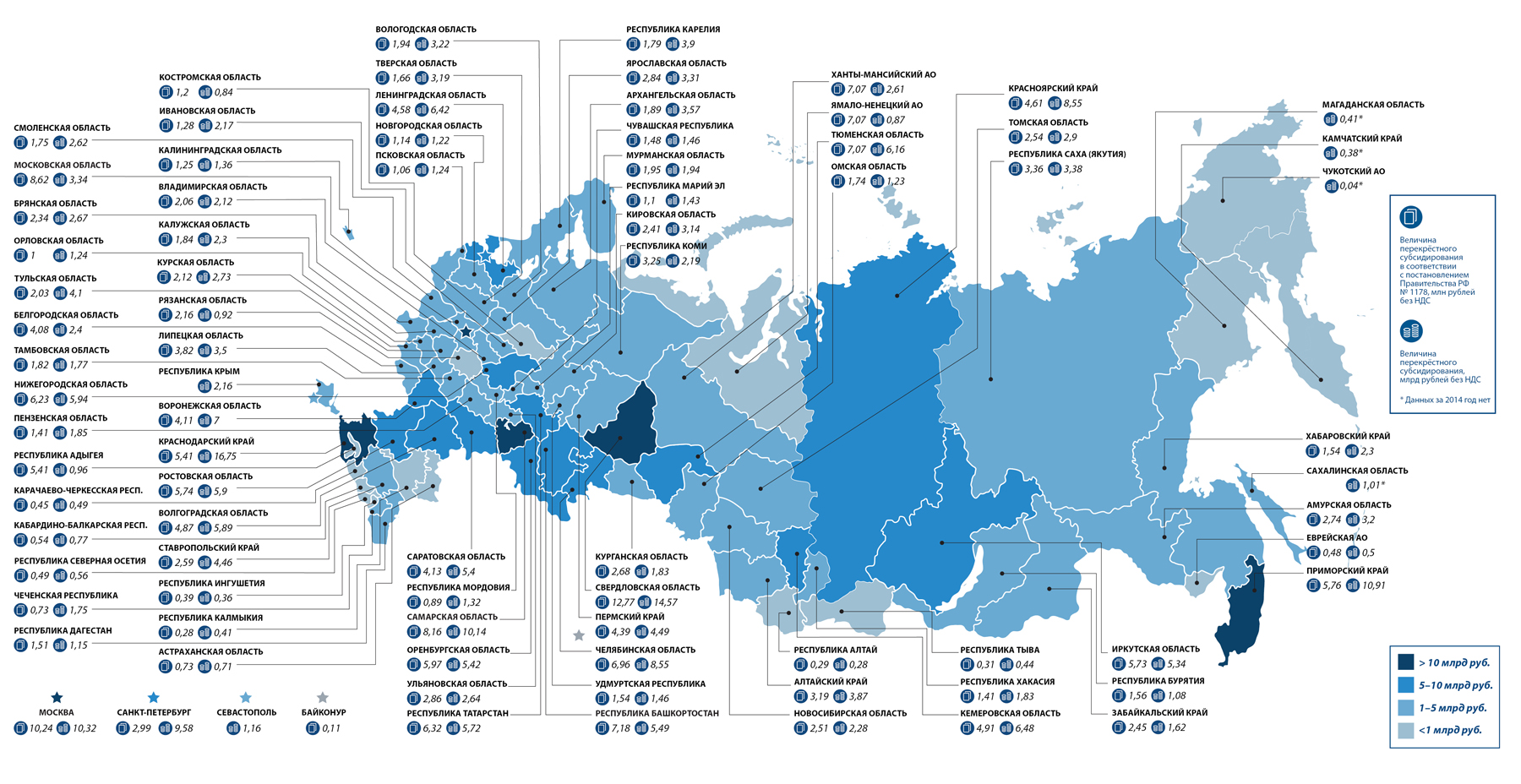 Регион москва 2020. Инфографика регионы. Инфографика по регионам России. Карта России инфографика. Карта региона инфографика.