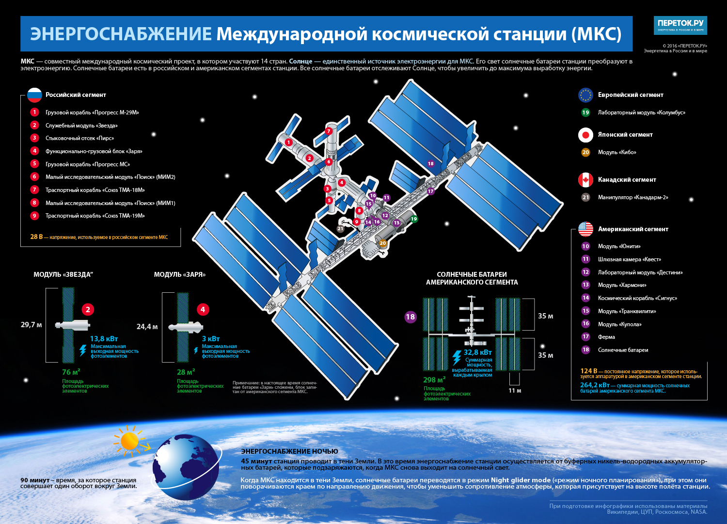 Электростанция для космонавтов